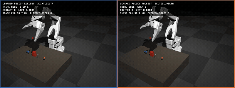 Matched EFF-001 rollout: joint-delta succeeds on the left while EE tool-delta fails the event-order gate on the right.