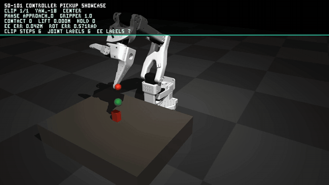 A simulated SO-101 robot arm approaches, grasps, and lifts a red cube.