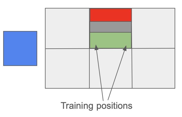 Diagram showing allowed training positions for the pick-and-place block task.
